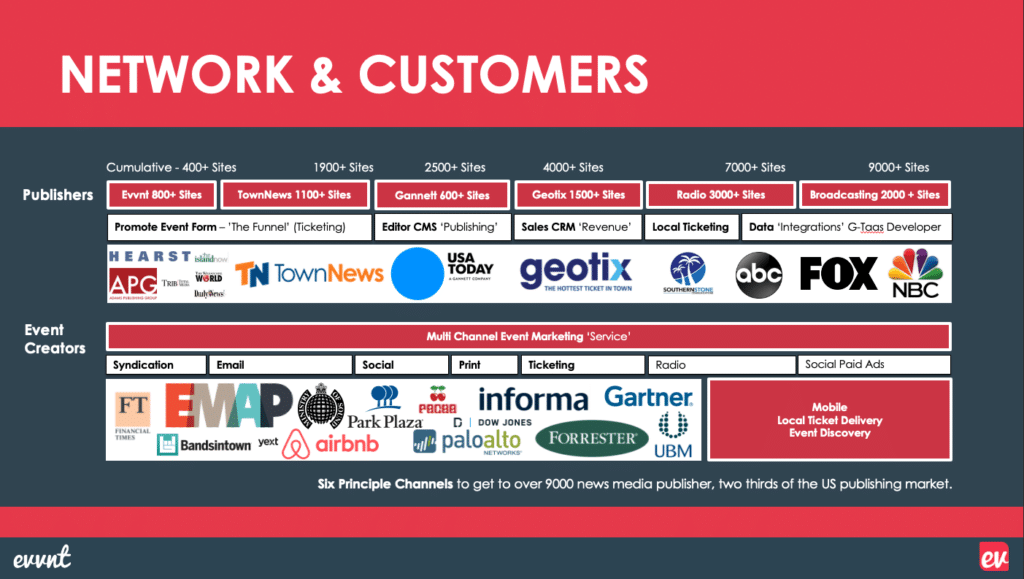 Network and customers